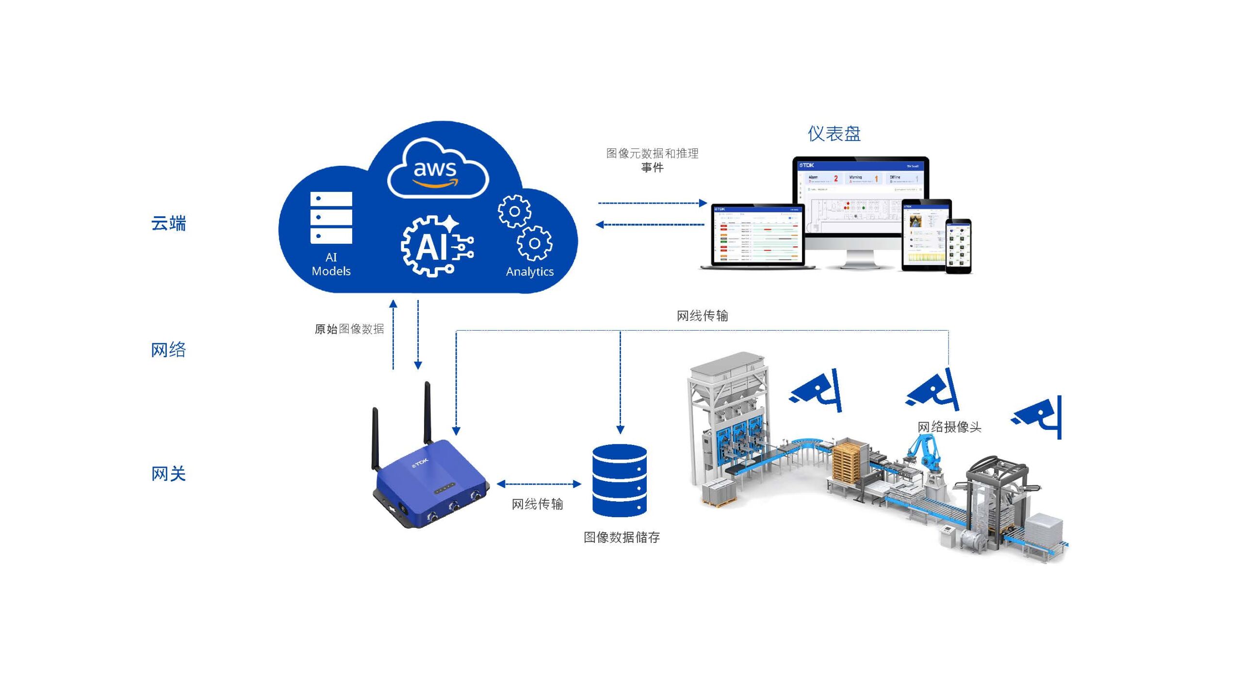 Press-picture_W_20250715-TDK_Press-release_edgeRX-Vision_C-scaled